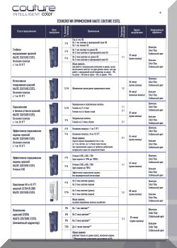 Технология применения HAUTE COUTURE ESTEL