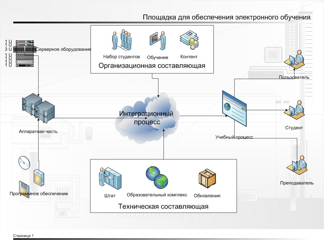 Электронные ресурсы для дистанционного образования